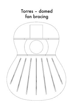 Torres and Double-Top domed fan bracing